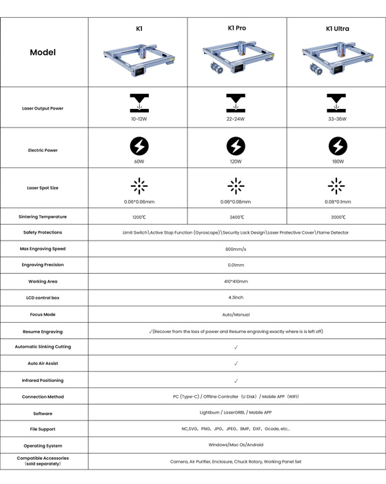 iKier k1 model vergleich