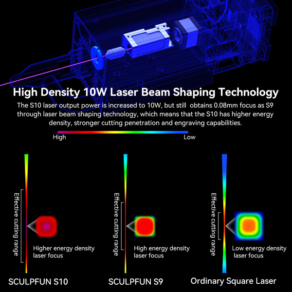 sculpfun s10 laservergleich