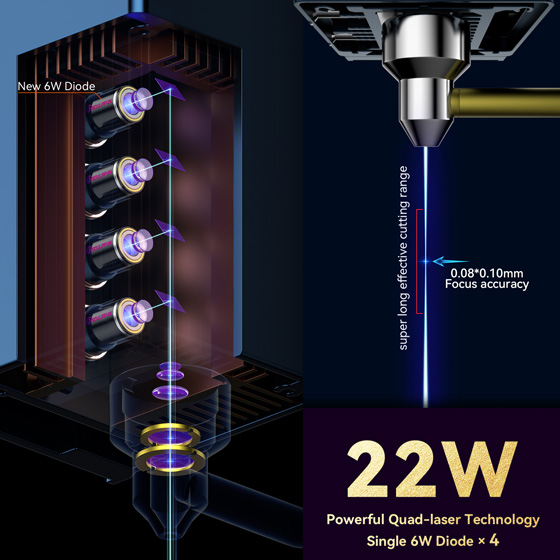 sculpfun s30 ultra lasermodul 22watt dragoncut