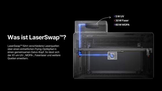 dragoncut laserswap aufbau xtool x1