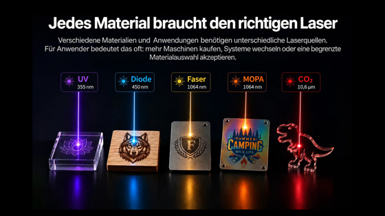 dragoncut materialien laserquellen de xtool x1
